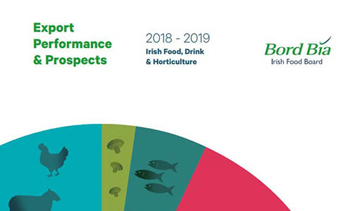 Cover of Export Performance and Prospects for 2018 - 2019 